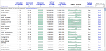 Google AdWords Keyword Tool Starts Showing Approx Search Volume ...