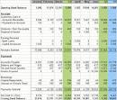 Sample Cash Flow Statement