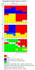 Single-Deck Blackjack Strategy Tables - Wizard of Odds