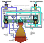 File:Hydrogen Oxigen External Combustion Engine-2010-04-02.jpg ...