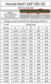 Daftar Harga Adira Finance, Tabel Angsuran DP Murah