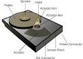 Hard disk drive - Wikipedia, the free encyclopedia