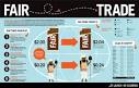 Fair Trade: Understanding What's Behind the Label - Lifestyle - GOOD