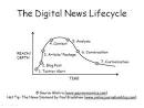 Visualizing the Lifecycle of Digital News Content | Predicate, LLC