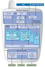 NFC / Touch | About Mobility