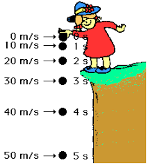 Caída libre