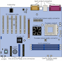 Motherboard | Kioskea.
