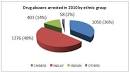 CNB - Drugs - Drug Situation Report - Drug Situation Report 2010