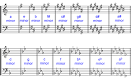 Music Theory - Intervals &amp; Scales