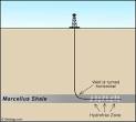 Hydraulic Fracturing of Oil &amp; Gas Wells Drilled in Shale