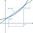 Numerical differentiation - Wikipedia, the free encyclopedia