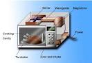 Unlike other ovens, which cook
