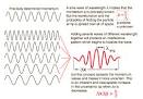 Uncertainty principle