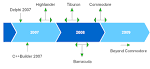 CodeGear RAD Studio 2007 – the Smart Alternative