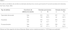 na <b>dentição permanente</b>