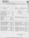 Pete Estabrook's College Transcripts