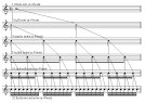 How to read sheet music.