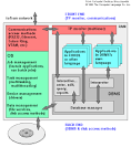 system software News and Other Resources | ZDNet