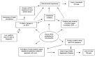 Science Direct.com - Free Radical Biology and Medicine - The role ... 