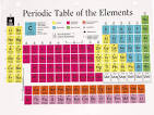 New, Superheavy Element to Enter Periodic Table | Special Section ...