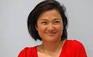 #20 Zhang Xin - Forbes.com