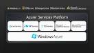 http://kukov.net/wp-content/uploads/2012/01/azurePlatform_web.jpg