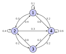 >=1pt,auto,node - via Daymix