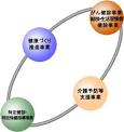 公益財団法人愛知県健康づくり振興事業団ホームページ