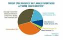 Defending Riders, Sen. Kyl Falsely Claims 90 Percent Of Planned ...