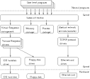 Important parts of the kernel