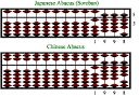 The Abacus