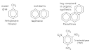 Aromatic Hydrocarbons