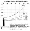 220px-Uranium_and_thorium_ ...