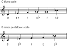 How to Get the Blues Sound - For Dummies
