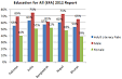 Education in Pakistan - Wikipedia, the free encyclopedia