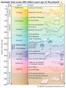 Teaching and Learning About Earth and Space: relative and absolute