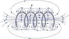 Field from a Coil