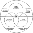 Role of the School Guidance Counselor