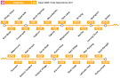 H88.com.sg » Singapore Property Directory » MRTs and LRTs