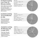 FHWA Office of Operations - Management and Operations in the ... 