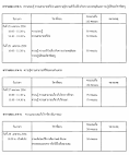 หลักสูตรการสอบแข่งขันเพื่อบรรจุและแต่งตั้งข้าราชการ ตำแหน่งครูผู้ ...