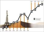 Energy Prophets: U.S. Oil Dependence