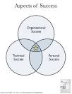 James Shore: What is Success?