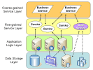 XML.com: Data Sources as Web Services