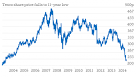 Tesco share price wobbles ahead of results: Heres how the last.