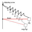 Lacoste-Romberg Gravity Meter - via Daymix