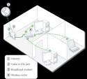 Setting up a home network 