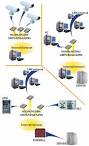 UMTS/HSUPA router UR5i