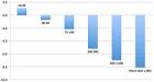 Romney's Severe Conservatism Cuts Taxes For the Rich and Sends ...