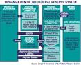 Federal Reserve System - Wikipedia, the free encyclopedia